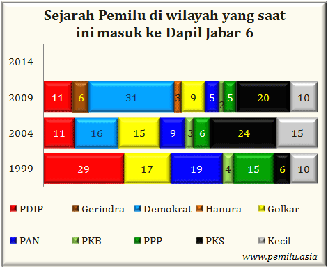 Jabar VI